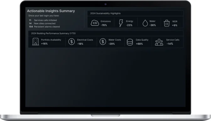 A laptop screen displaying an actionable insights summary with metrics on services, nodes, alarms, and sustainability highlights. The data includes various percentages related to emissions, energy, waste, and more.