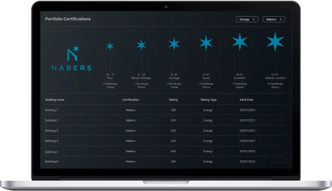 A laptop screen displaying a NABERS certification portfolio with ratings from 0 to 6 stars for buildings based on energy usage. Several buildings have received 6-star ratings for energy efficiency.